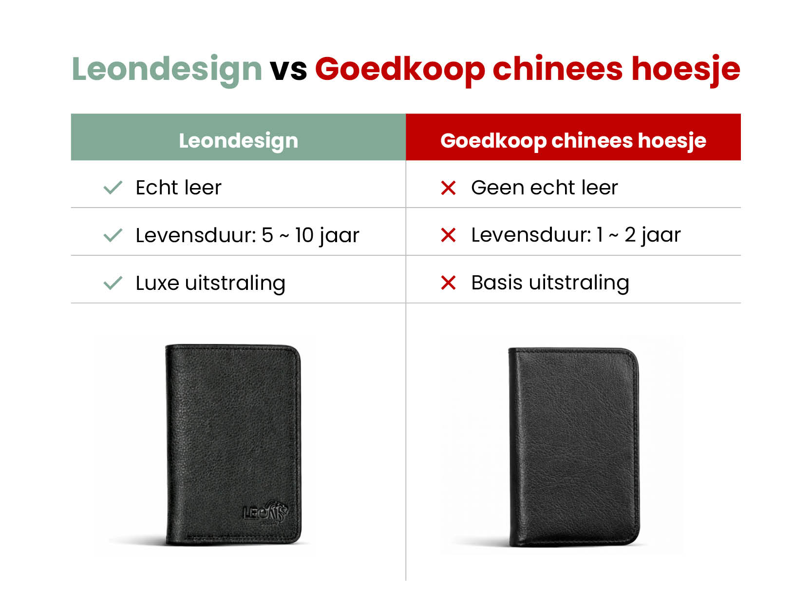 leondesign vergelijking